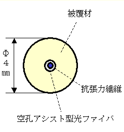 図３　基本構造例