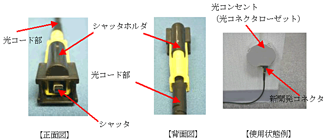 図５　コネクタの基本構造例