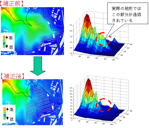 図4 バリオグラム推定法による地盤高の補正結果例