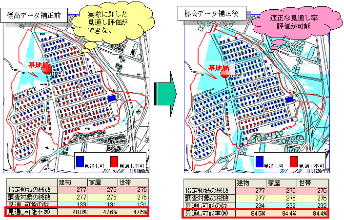 図5 見通し率評価の結果例