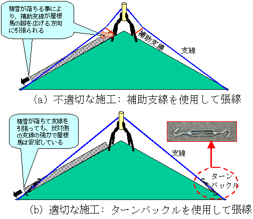 図7 降雪地域における屋根上施工法