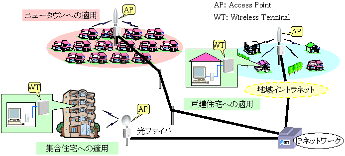 図９　サービスイメージ