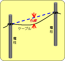 図１　ち度