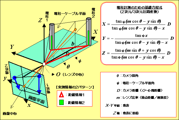 図7 “ち度”計測方法の原理