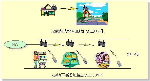 図9 マルチホップネットワークの例