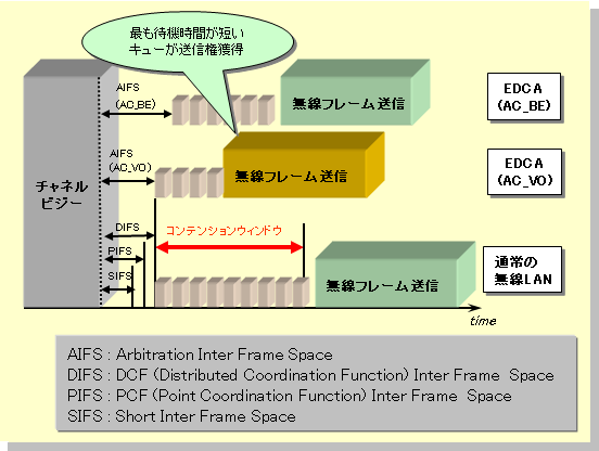 図15 コンテンションウィンドウの仕組み