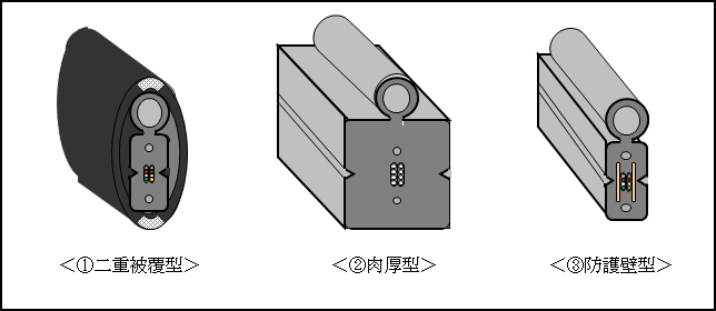 図4 クマゼミ対策ドロップ光ファイバの構造案