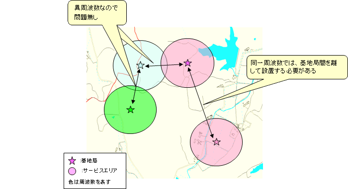 図１　周波数配置例