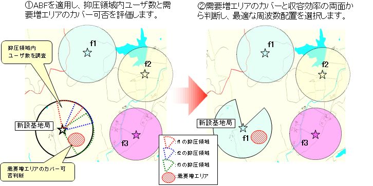 図2 オーバーリーチ干渉対策技術概要