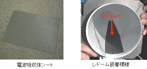 図3 電波吸収体およびレドーム装着模様(装着角度45°)