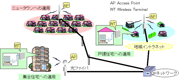 図９　サービスイメージ