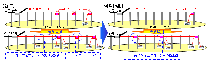 図1 開発概要
