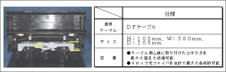 図6 AOFクロージャ