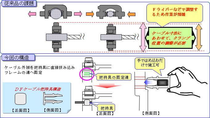 図9 新旧のケーブル固定方法