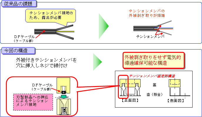 図10 テンションメンバ処理