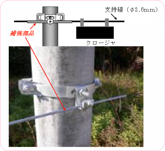 図１１　支持線の補強部材