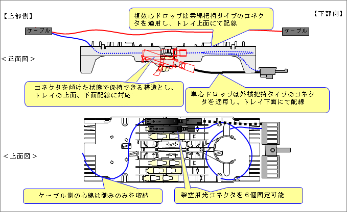 図13 クロージャトレイ