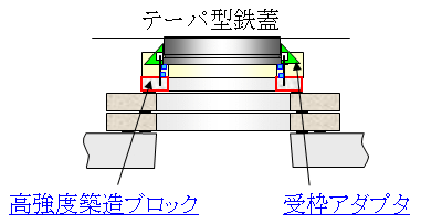 図１　高度化概要