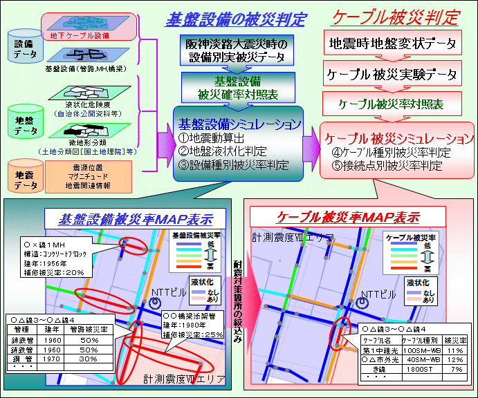 図2 耐震性評価AP概要