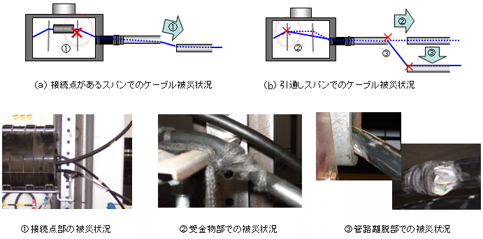図4 ケーブル被災状況