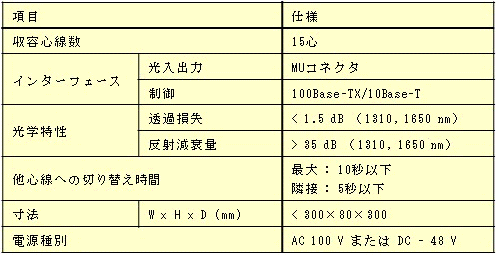 表1 小規模ビル用FSの主要緒元