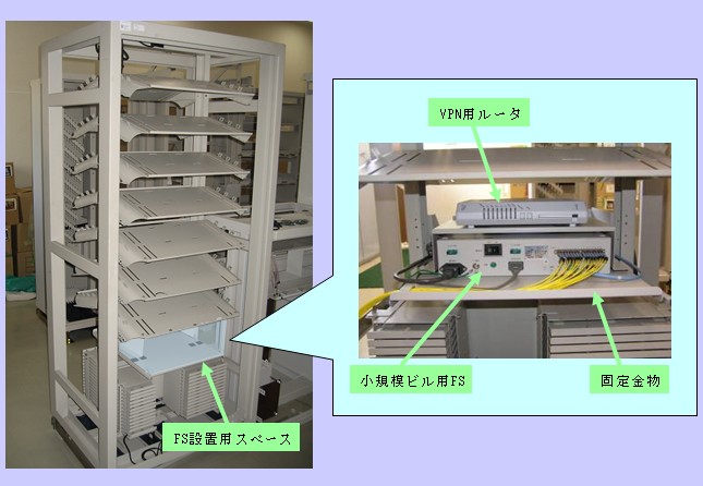 図5　CTF架への設置例