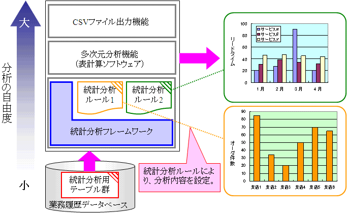 図6 統計分析機能の柔軟性