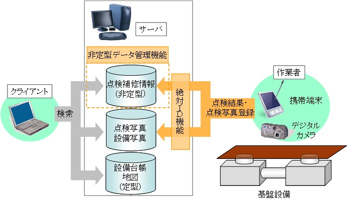 図1　システム概要