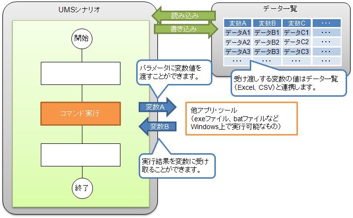 図2 コマンド実行アクション