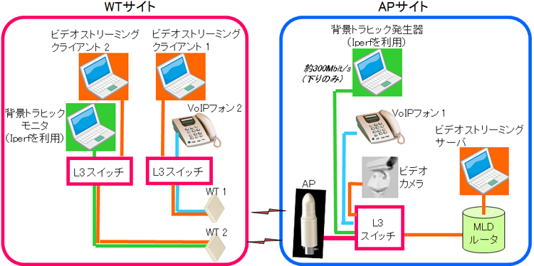 図３　デモ系概要