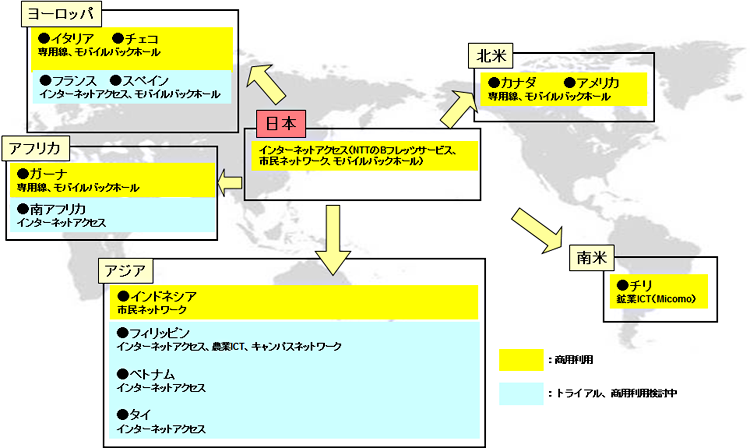 図７　WIPASのグローバル展開の状況