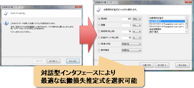 （図２）対話型インタフェース