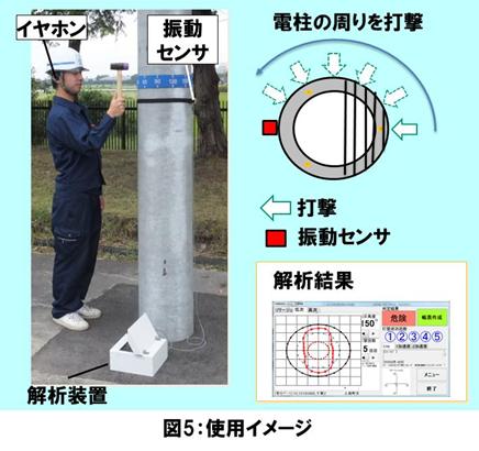 図5：使用イメージ
