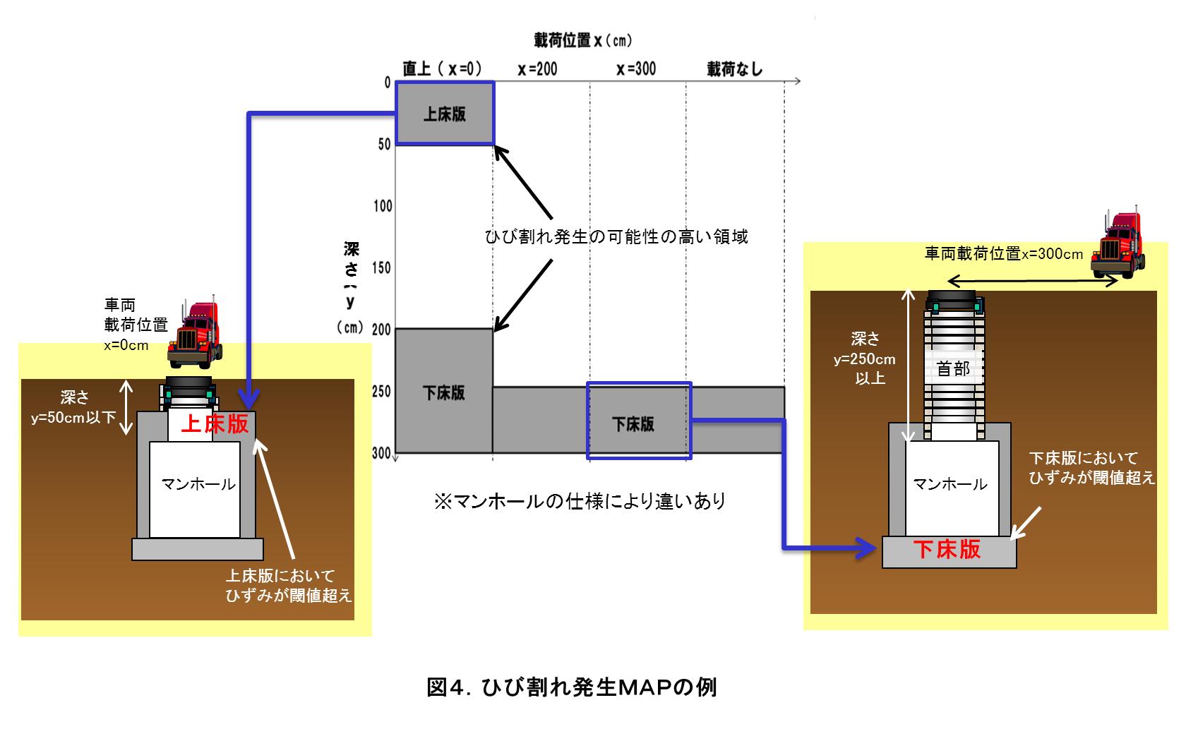 ひび割れ発生MAPの例