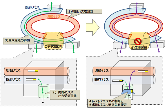 図1　操作手順概要
