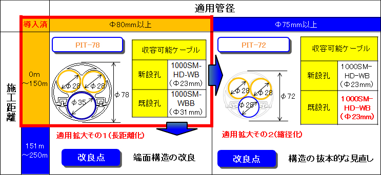 図2　適用領域の拡大