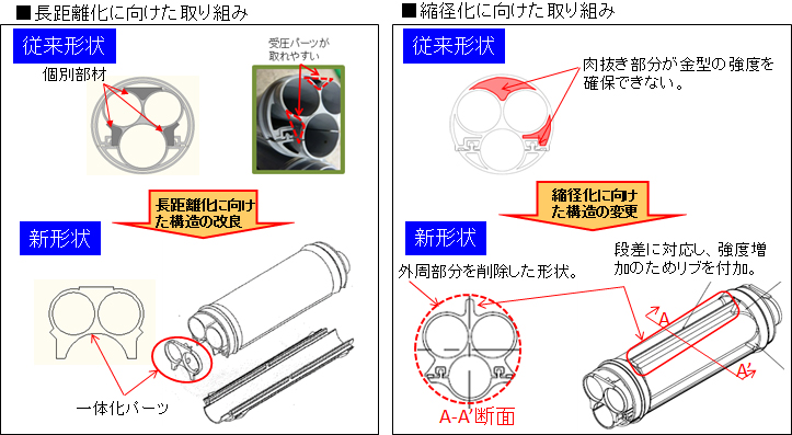 図3　適用拡大に向けた取り組み