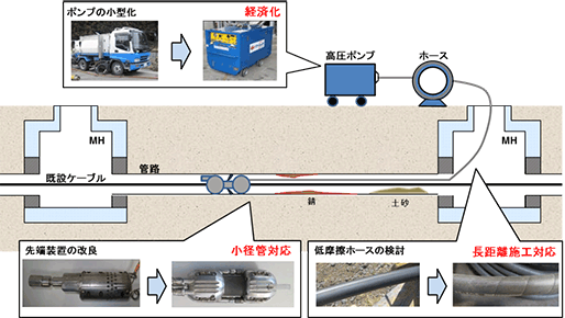 図表1　構成及び従来技術との変更点