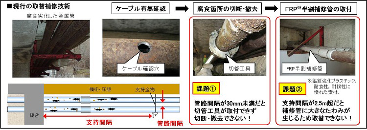 図2　取替補修の課題