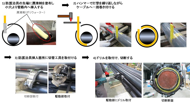 図4　狭隘箇所切管施工技術の施工手順