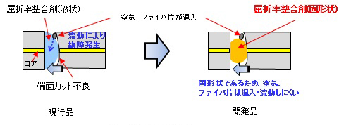 図4　コネクタ内部構造