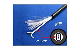 図6　高強度インドア光ファイバ