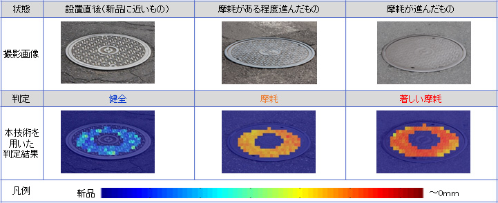 図2　本技術の判定結果