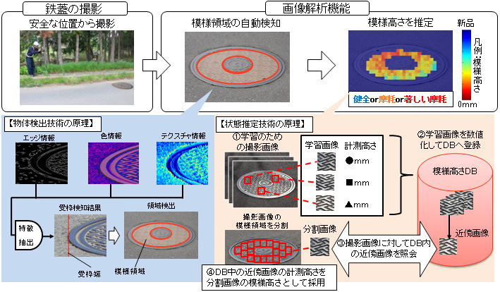 図3　画像解析の流れとポイント