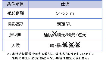 表1　環境条件