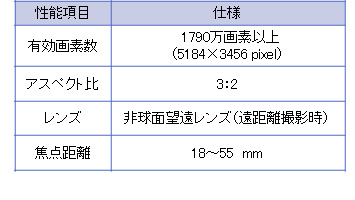 表2　撮影機器