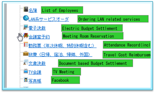 図３　アノテーション表示による多言語化