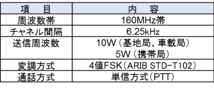 表１　無線区間諸元