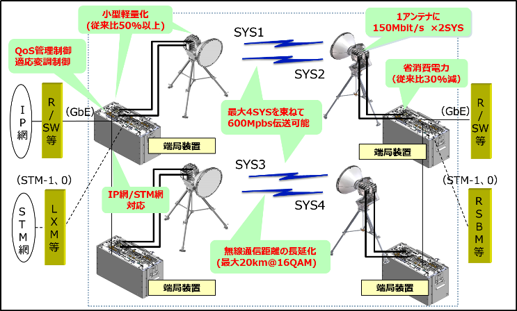 図2　システムの機能・特徴、構成例