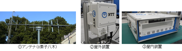 図３　各装置の外観